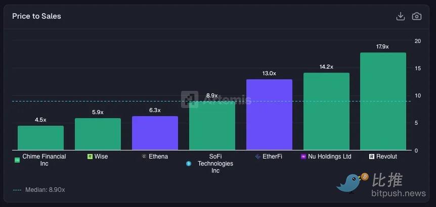 深度研报:Fintech 靠抽成躺赢,DeFi 流水万亿却只赚零头 image 8