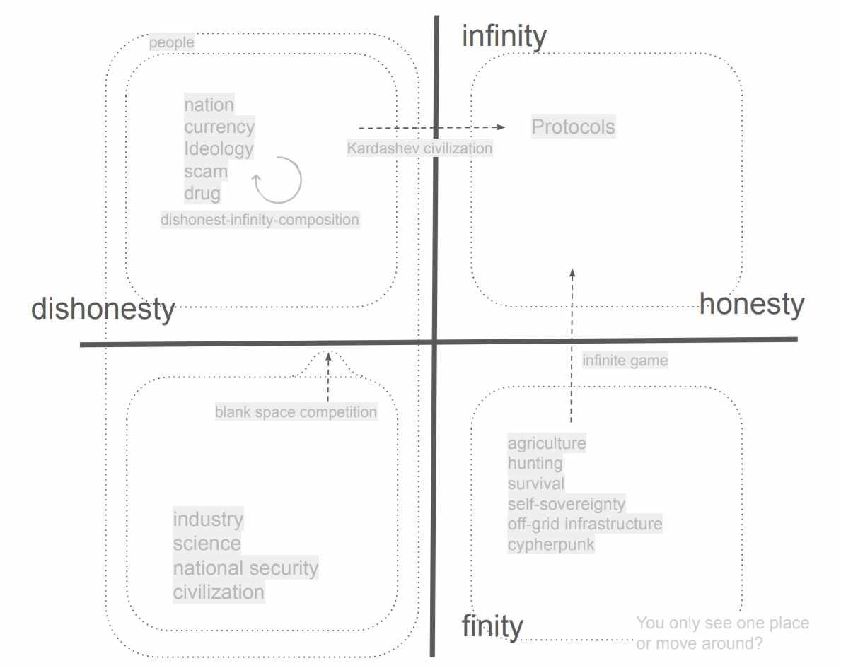 Web4：Social Monies 思想とは？ そして無限/誠実性で捉えた世界（Jupiter Meow × Ecdysis 落合渉悟） image 3