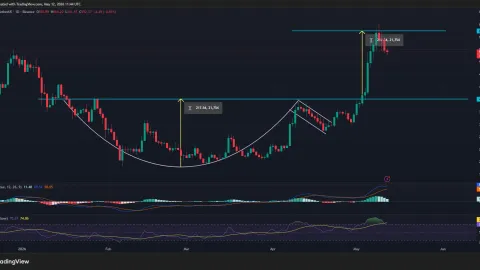 Zcash price stalls after breakout above $600, bearish crossover hints at downside risk to $400