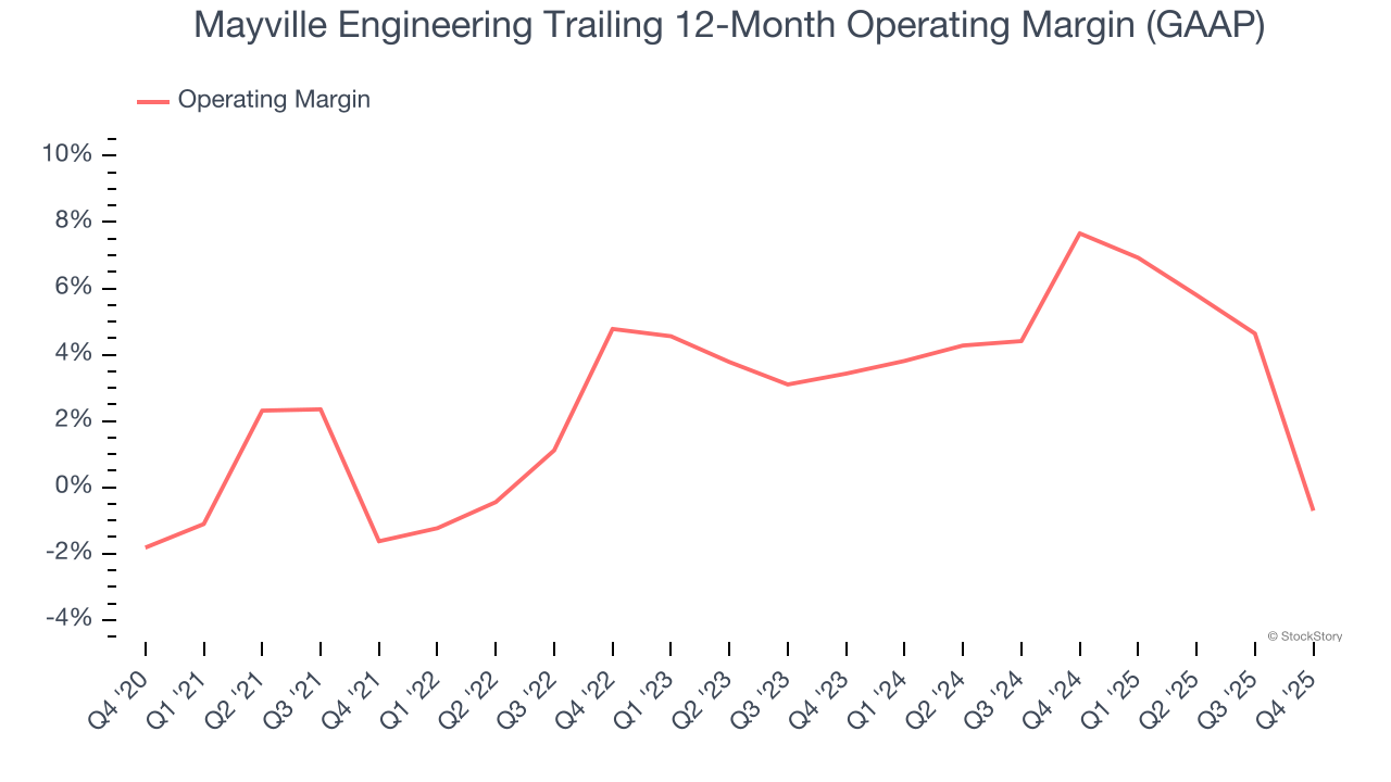 Mayville Engineering (NYSE:MEC) Reports Q4 CY2025 In Line With Expectations image 4