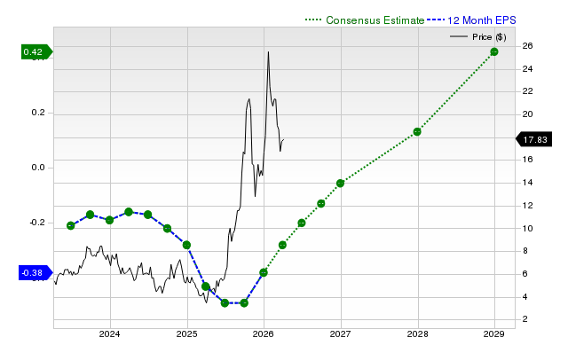 Here’s What You Should Understand Besides Why Energy Fuels Inc (UUUU) is Gaining Attention image