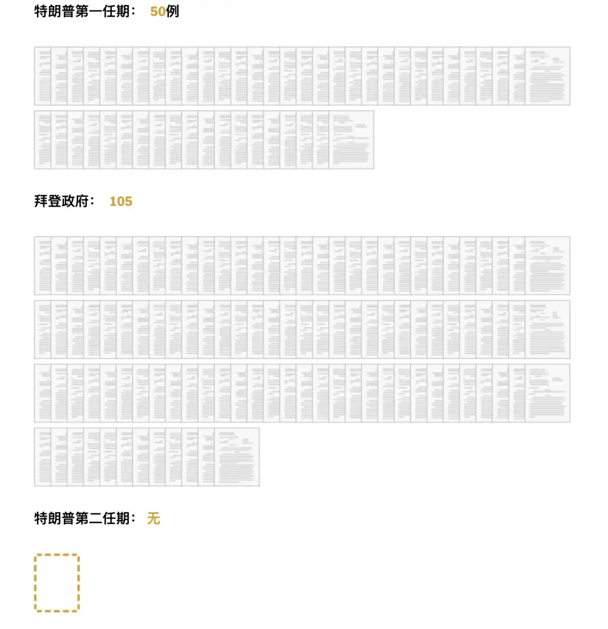 Ayon sa The New York Times: Pagbalik ni Trump sa White House, malaking pag-atras ng US SEC sa mga kaso laban sa crypto image 1