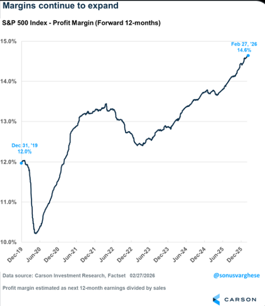 March Momentum: Why U.S. Equities are Primed for a Rally image 2