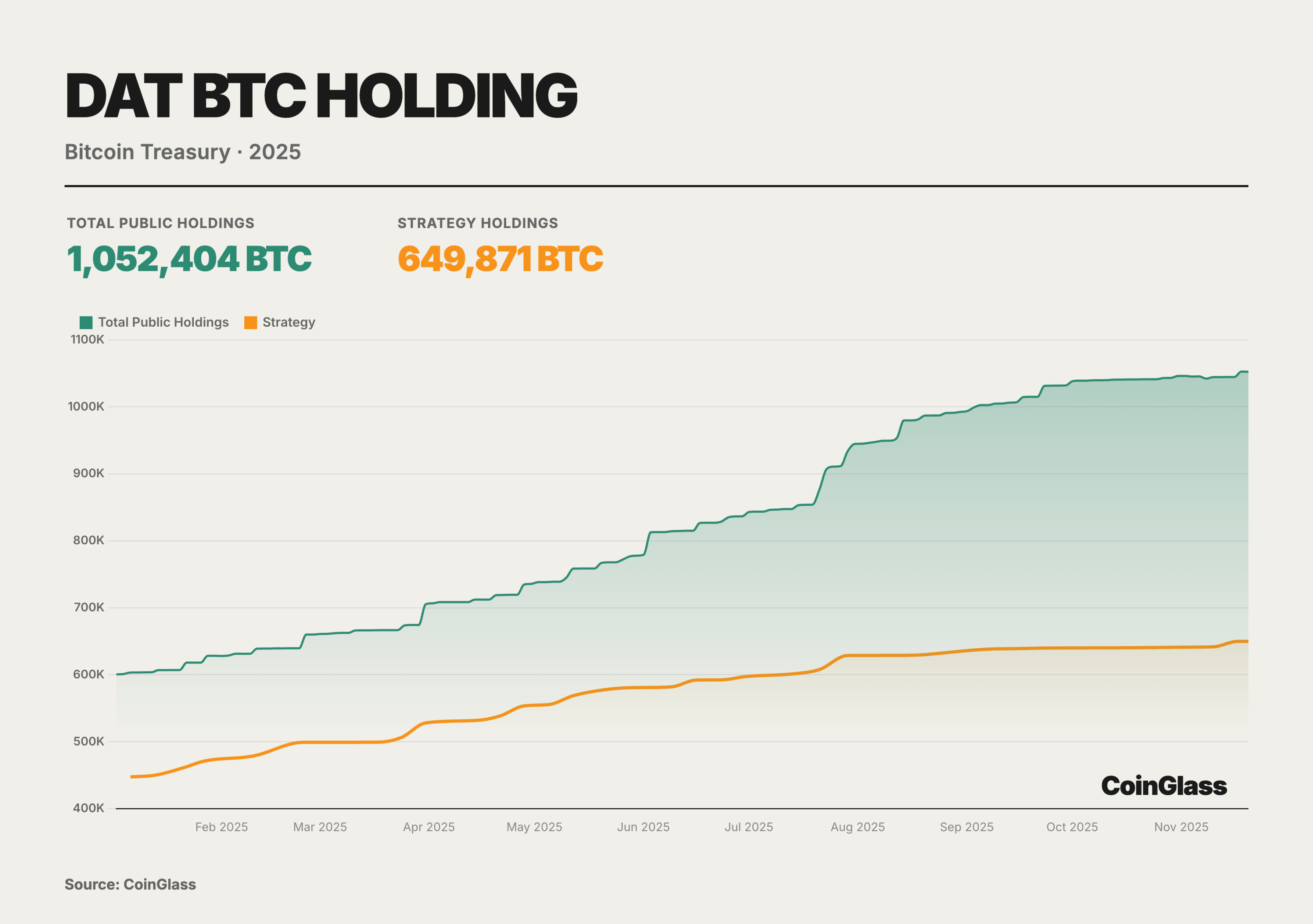 CoinGlass：2025 加密货币衍生品市场报告 image 17