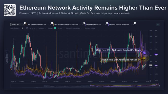 Can ETH Price Rally Despite Geopolitical Pressure? image 0