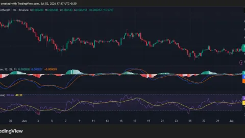 Pudgy Penguins (PENGU) Flashes Bullish Signals: Can It Break Above the $0.0070 Resistance?
post-163636
post-163636
post-163636