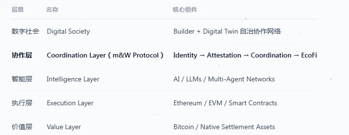从比特币到数字社会:重构 AI 时代可信协作秩序 image 0