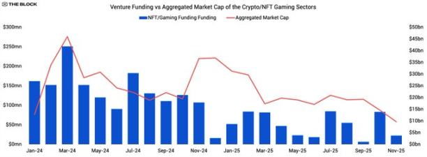 如果这一年你过的很惨，那么请看看 NFT 项目和玩家 image 6