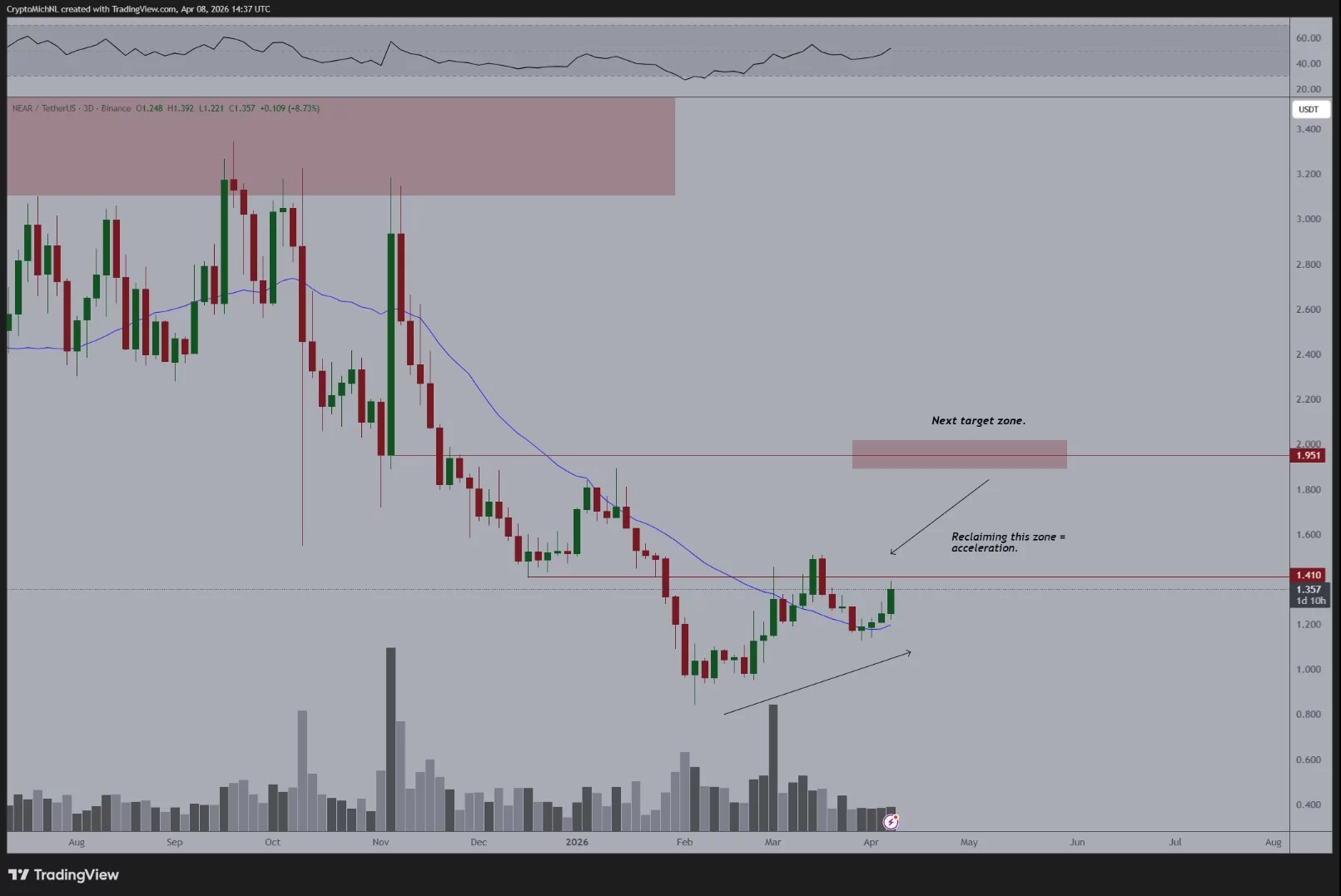 Bitcoin fluctuates amid temporary ceasefire as analysts predict return to previous levels
