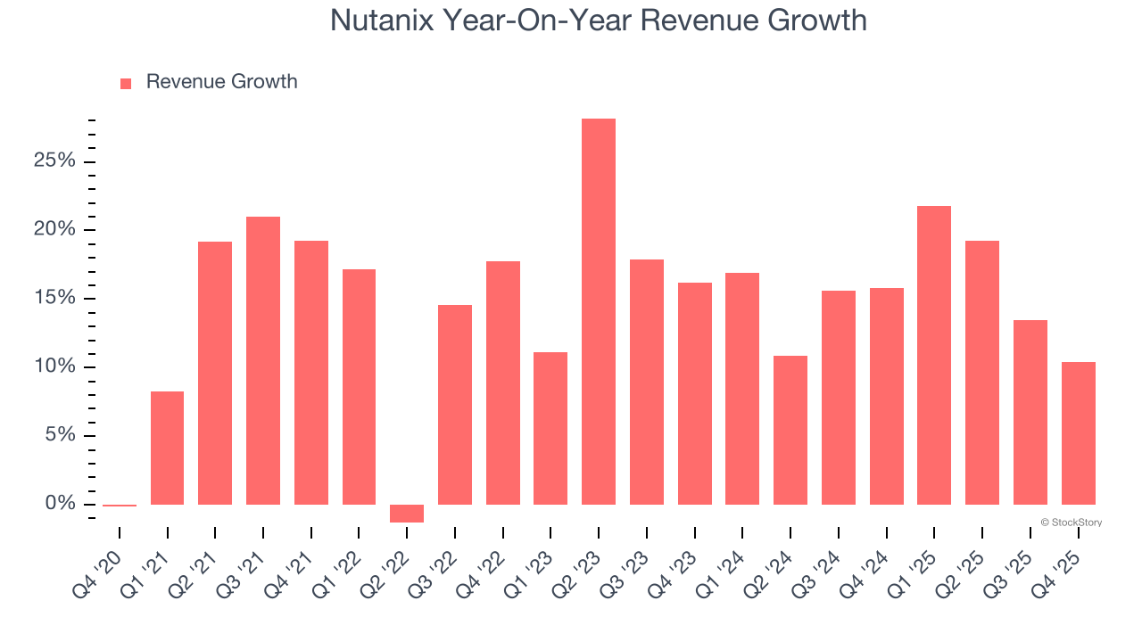 Nutanix (NASDAQ:NTNX) Exceeds Q4 CY2025 Expectations, Stock Jumps 14% image 2