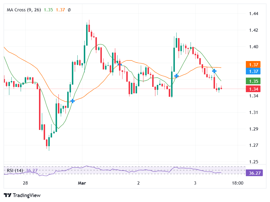 XRP Price Decouples From Bitcoin as Volume Jumps 24% image 2