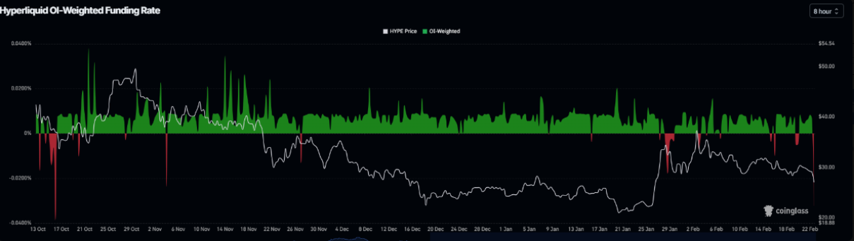 Giá HYPE lao dốc khi tín hiệu thị trường đồng loạt chuyển sang xu hướng giảm image 2