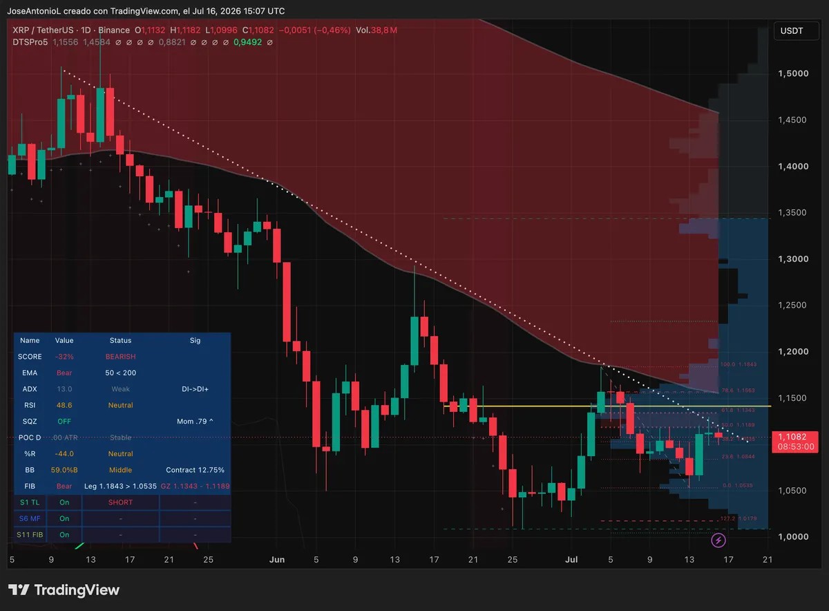 XRP Can't Keep Up as Bitcoin Takes a Breather: Analysis image 2