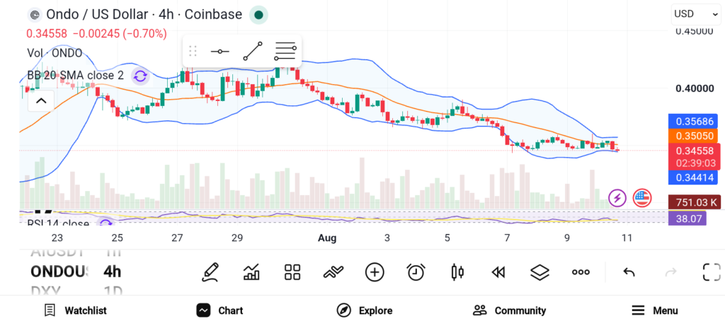 Market Consolidation Creates Opportunity: 3 Altcoins to Buy Now image 0