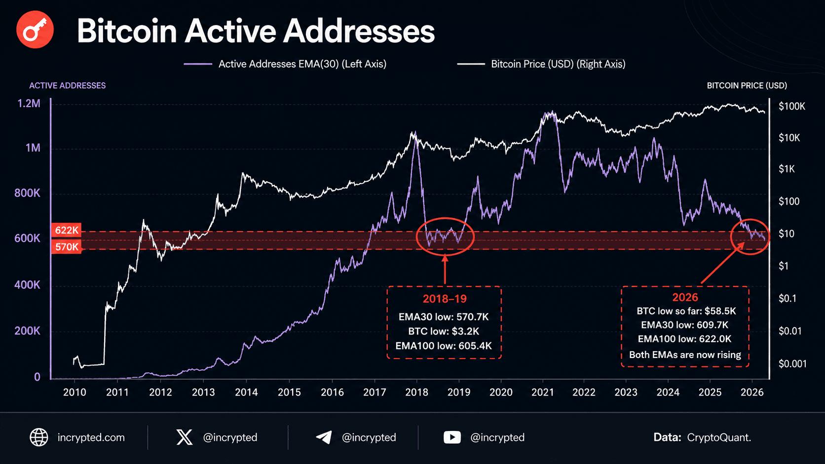 CryptoQuant: биткоин может упасть до $51 000 после формирования локальной вершины image 0