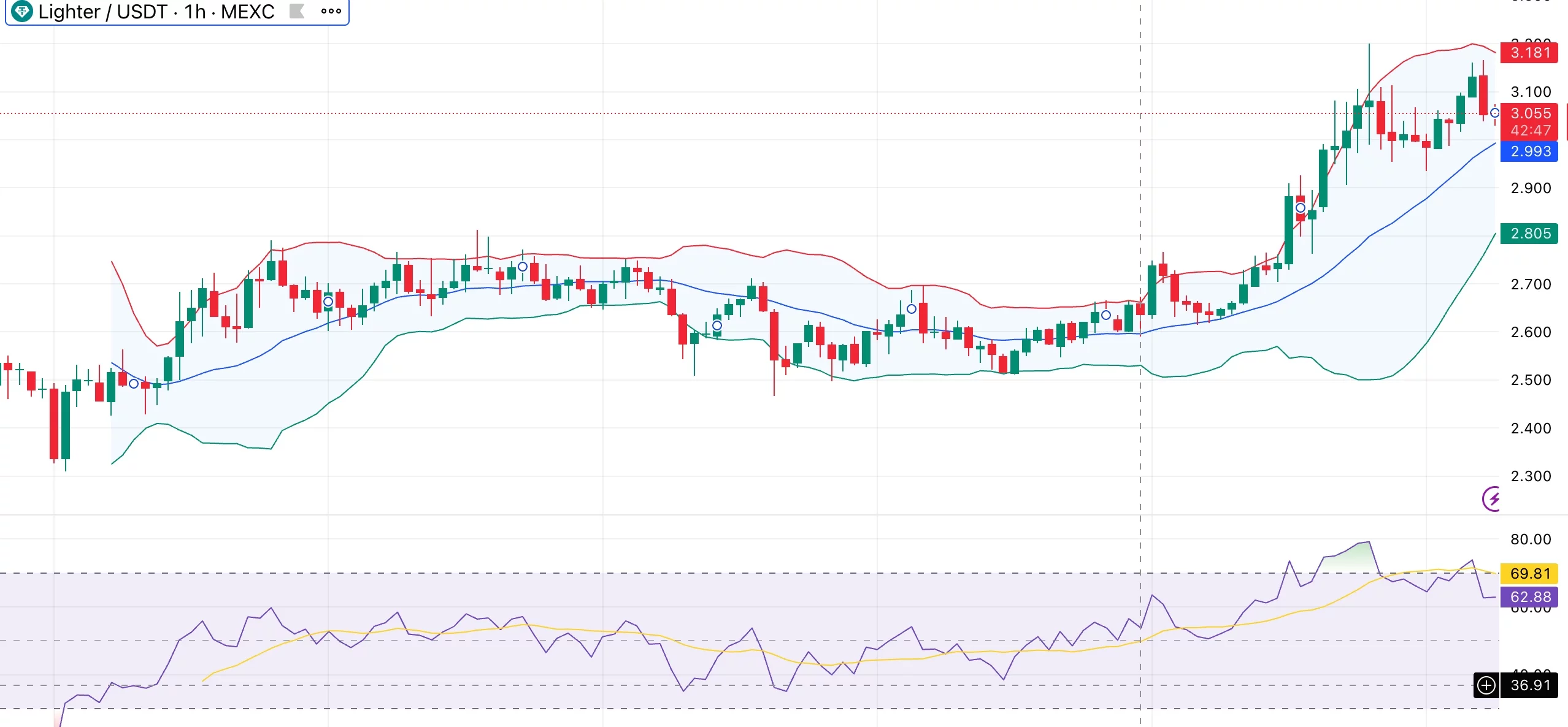  Lighter price rallies 16% as LIT token buyback goes live 