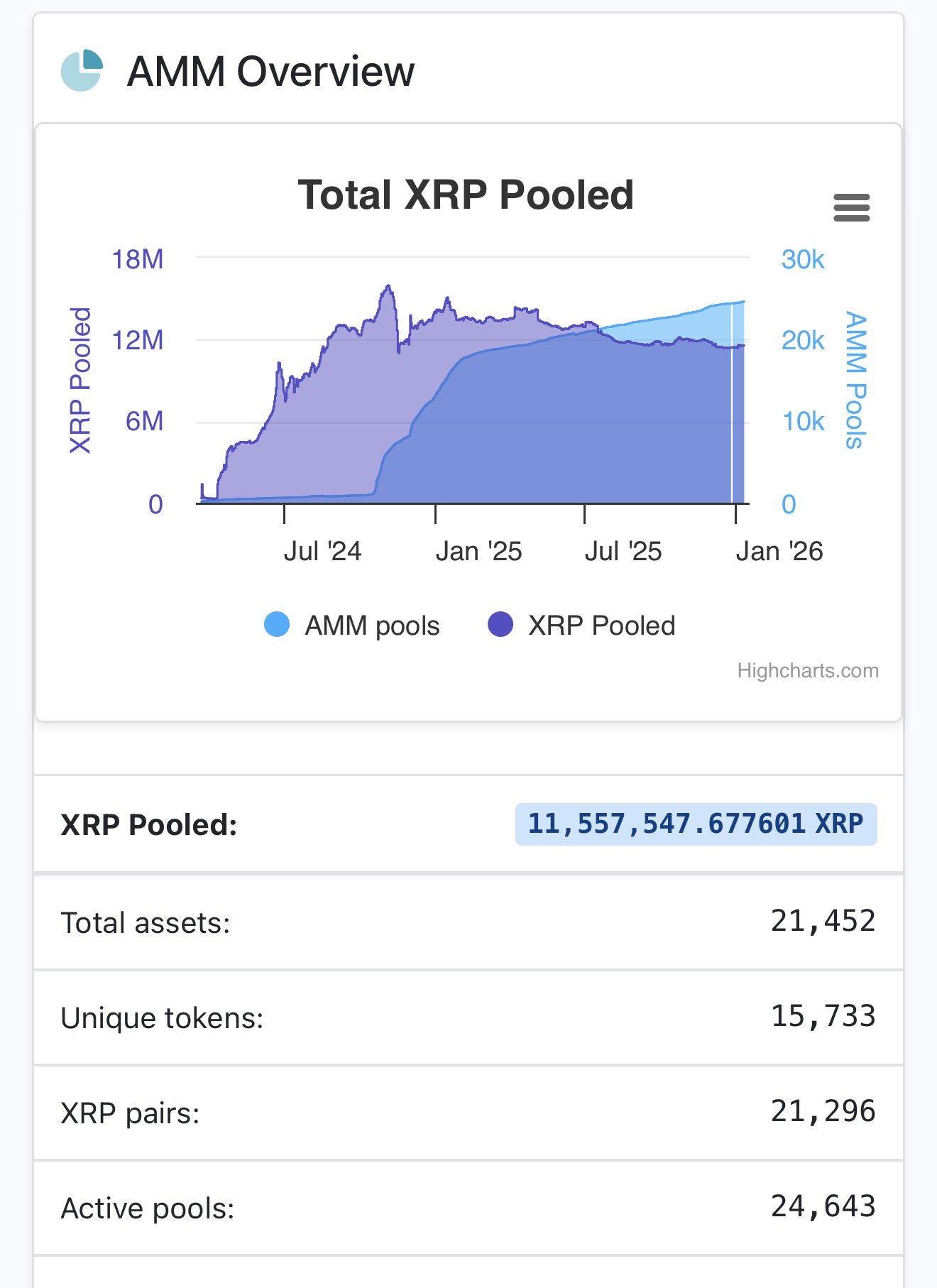 Ambitious 11,557,546 XRP Goal Set for 2026: Here's What It Is About
