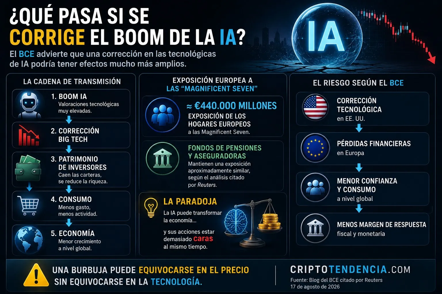 La paradoja de la IA: puede cambiar el mundo y aun así estar demasiado cara image 0