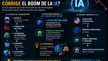 La paradoja de la IA: puede cambiar el mundo y aun así estar demasiado cara