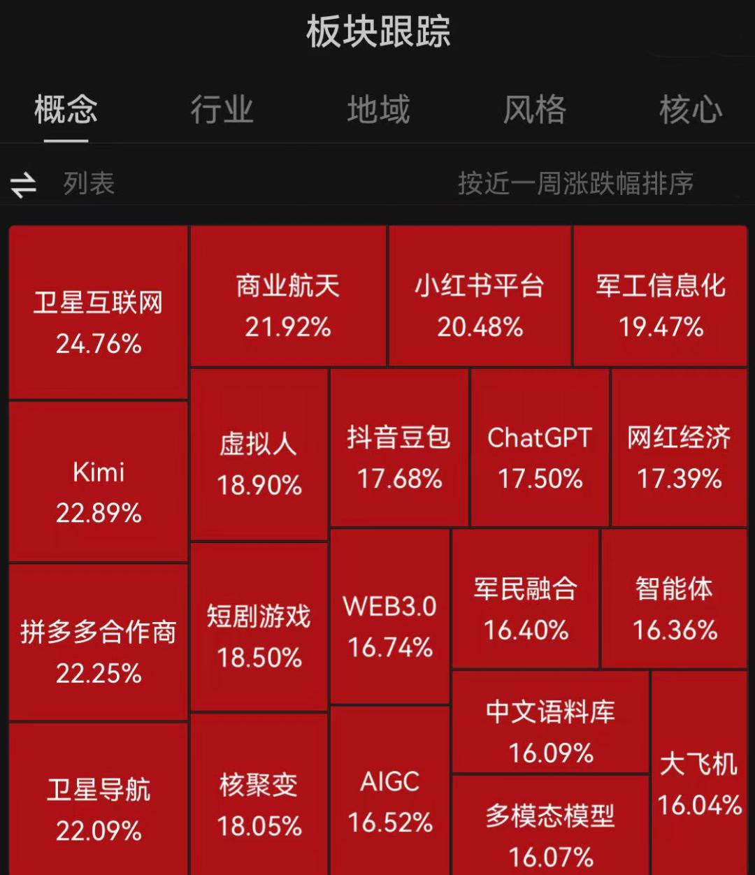 2026，大家都是木头姐 | 巨潮 image 11