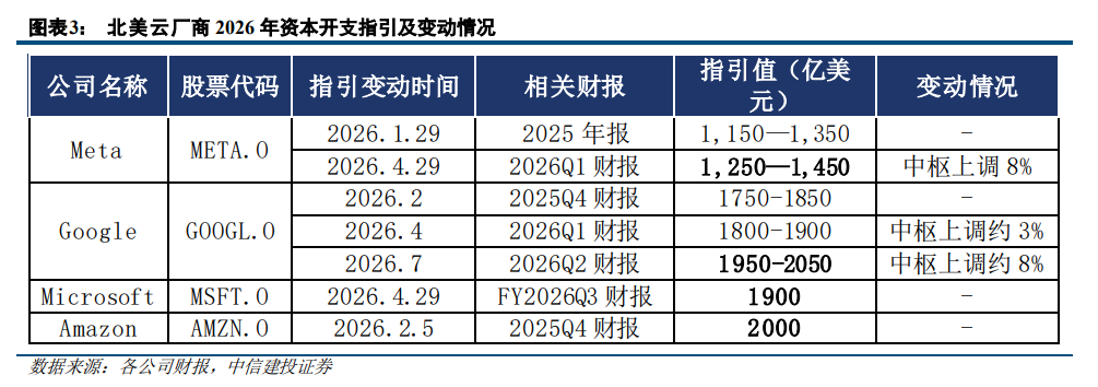 去杠杆冲击之下，算力核心逻辑变了吗？ image 1