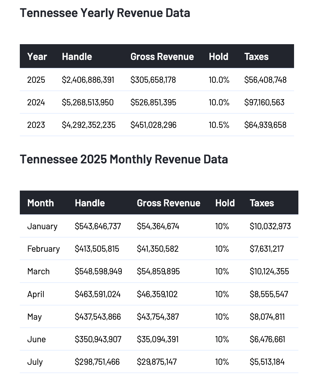 动了博彩业的千亿蛋糕，预测市场正被旧秩序追打| Bitget News