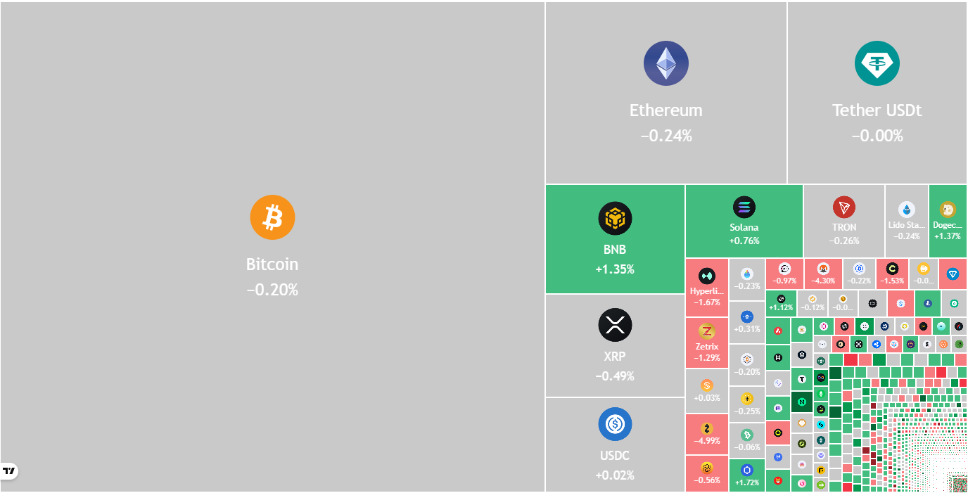 Price predictions 5/22: BTC, ETH, BNB, XRP, SOL, DOGE, HYPE, ADA, ZEC, BCH image 0