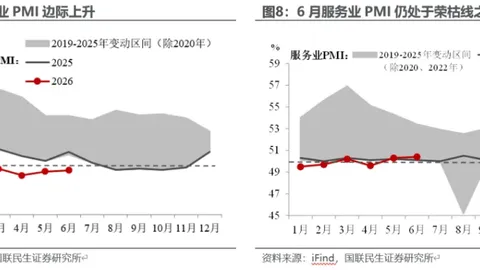 June PMI: Initial Signs of Stabilization