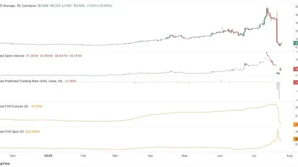 DEXE Price Rebounds After Massive Sell-Off—Can Bulls Sustain the Recovery?