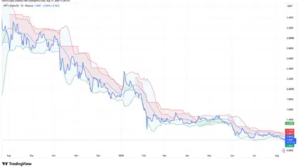 Analyst Maps 3 XRP Scenarios: One Points to a 70,000% Style Explosion