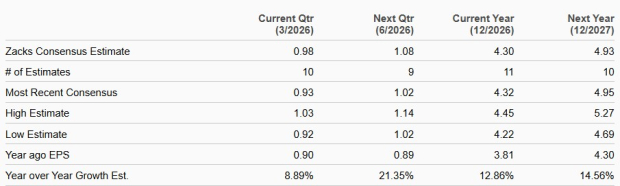 BAC Earnings Estimate