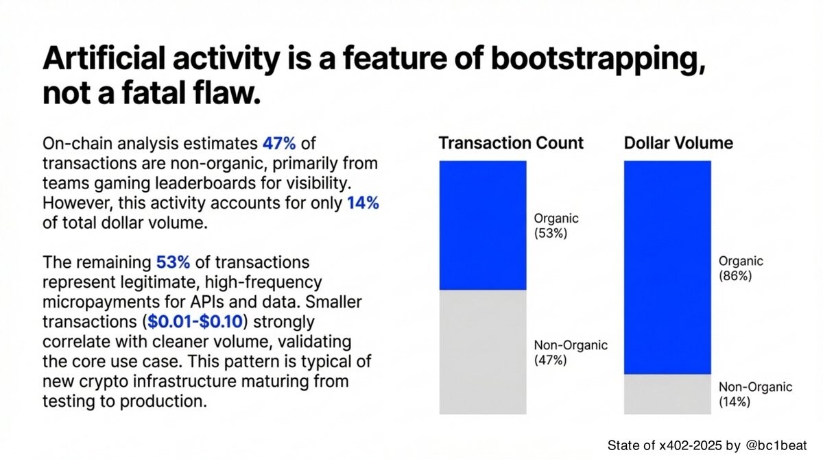 x402 12 月交易数据剖析：人们到底在构建什么？ image 7