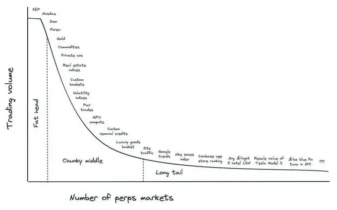 Wielka zmiana na rynku kryptowalut w 2026 roku: opowiadanie historii już nie wystarczy, liczy się prawdziwy zysk