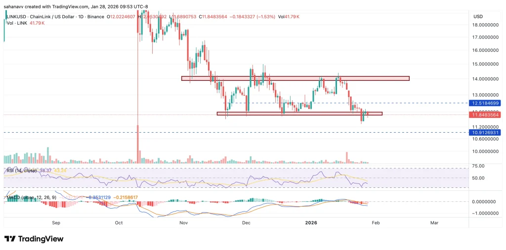 Najlepsze altcoiny zyskują na sile, gdy Chainlink i Uniswap sygnalizują potencjalne wybicie image 1