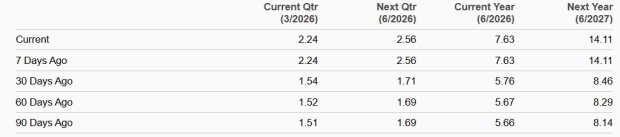 Lumentum augmente de 99 % en un mois : l'action est-elle toujours à acheter ? image 1