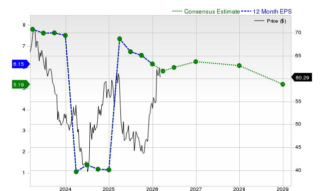 Is Bristol Myers Squibb Company (BMY) a Good Buy at the Moment?