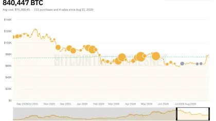 Strategy sells $2.01B in MSTR shares as Bitcoin crosses $80K – Why?