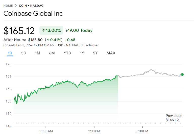 比特币二月中旬展望：资金短缺，现货需求不足  image 8