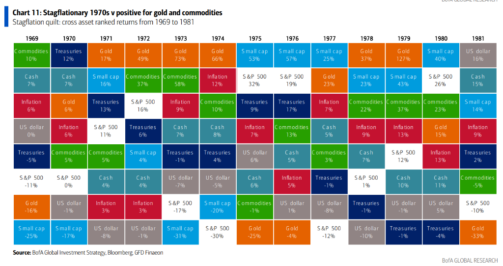 When will the global market correction end? Will the