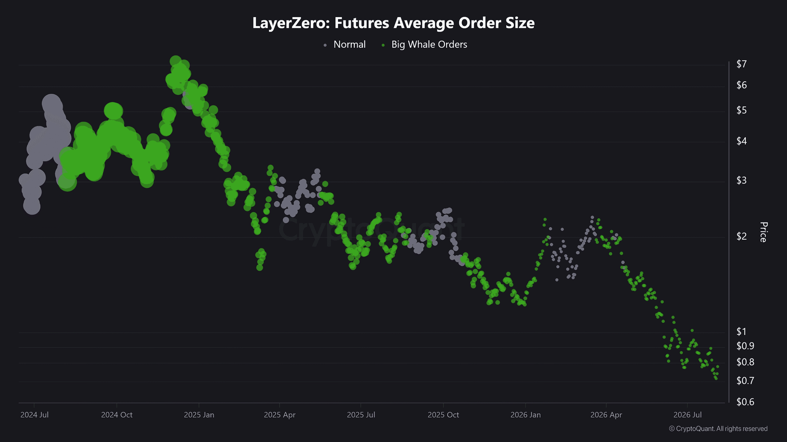 Examining LayerZero’s breakout odds as new short-term price target emerges for ZRO