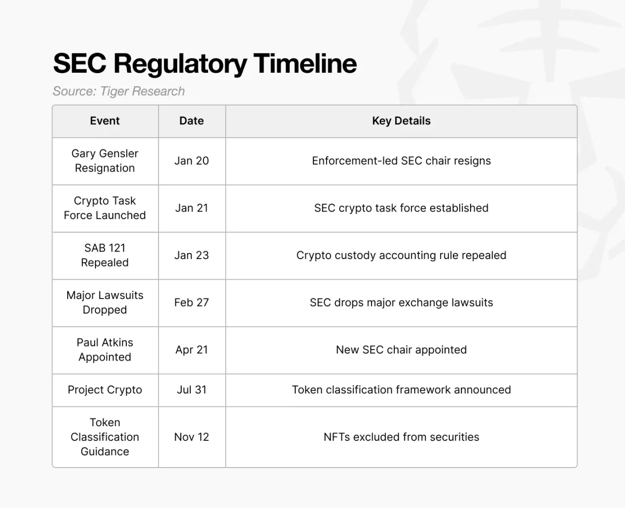 特朗普政府上任一年,美國加密產業的變革