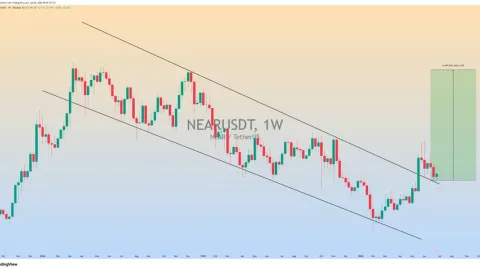 NEAR Breakout Signals Strong Bullish Momentum