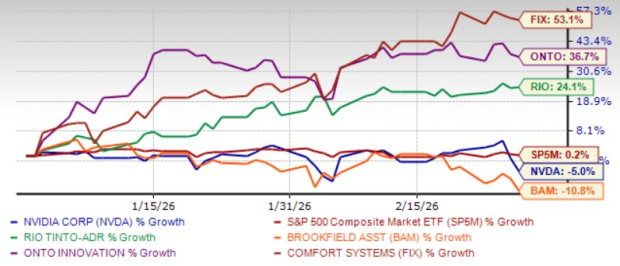 5 High-Growth Stocks Worth Considering in March Following a Turbulent February
