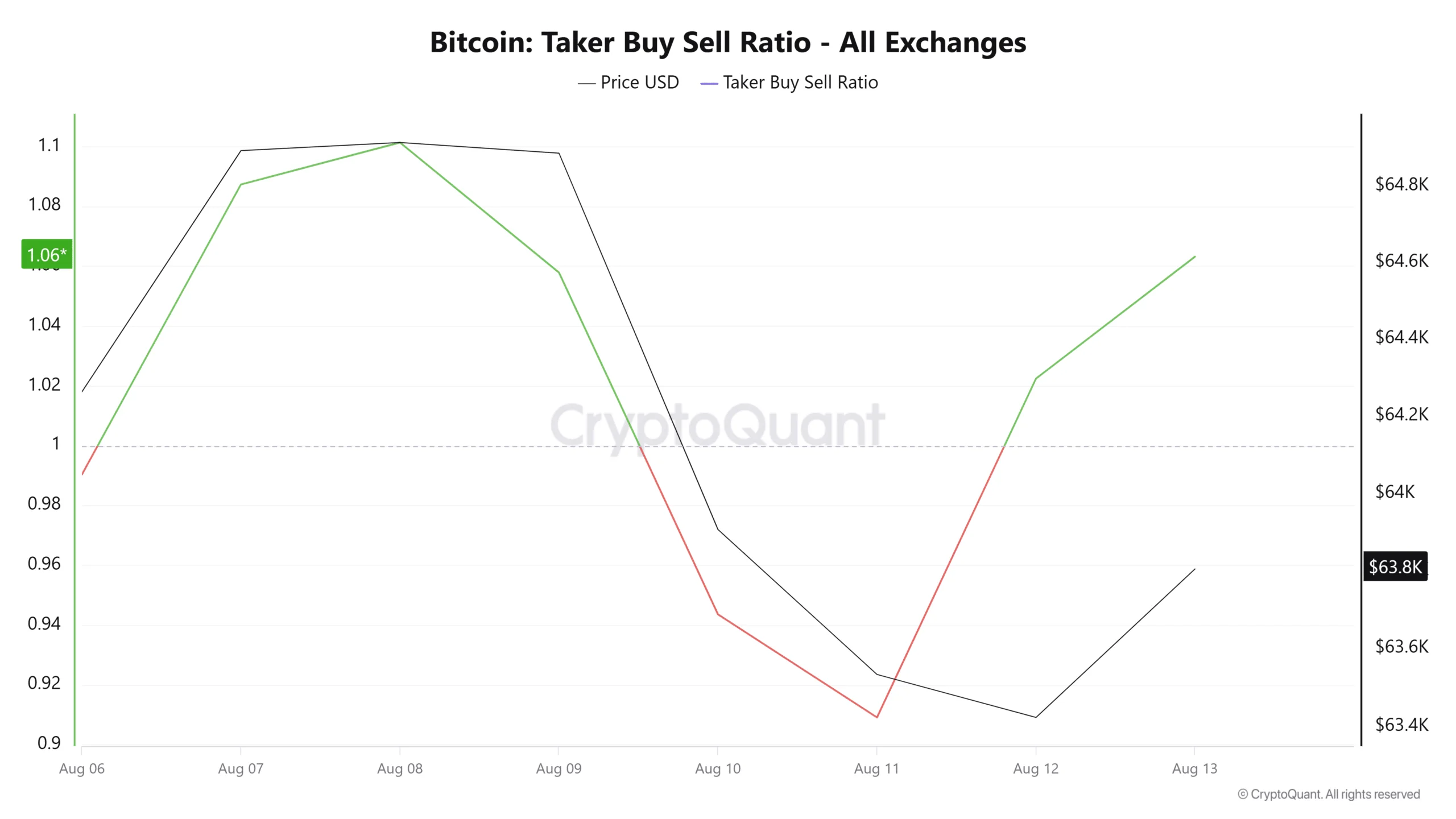 Bitcoin whales short $225.79M – THIS level could trigger BTC squeeze image 1
