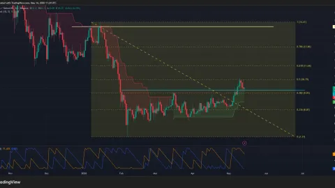  Chainlink price tests major S/R zone at $10, will bulls regain momentum? 