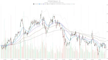 Palantir stock breaks below all EMAs — can August 3 earnings save it?