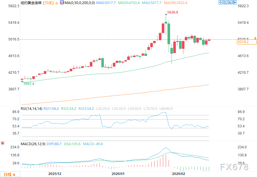 Foco na situação entre EUA e Irã, preços do ouro e da prata sobem levemente image 1