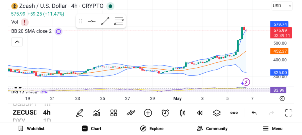 3 Promising Cryptos to Accumulate in 2026 — ZEC, UNI, and SKY