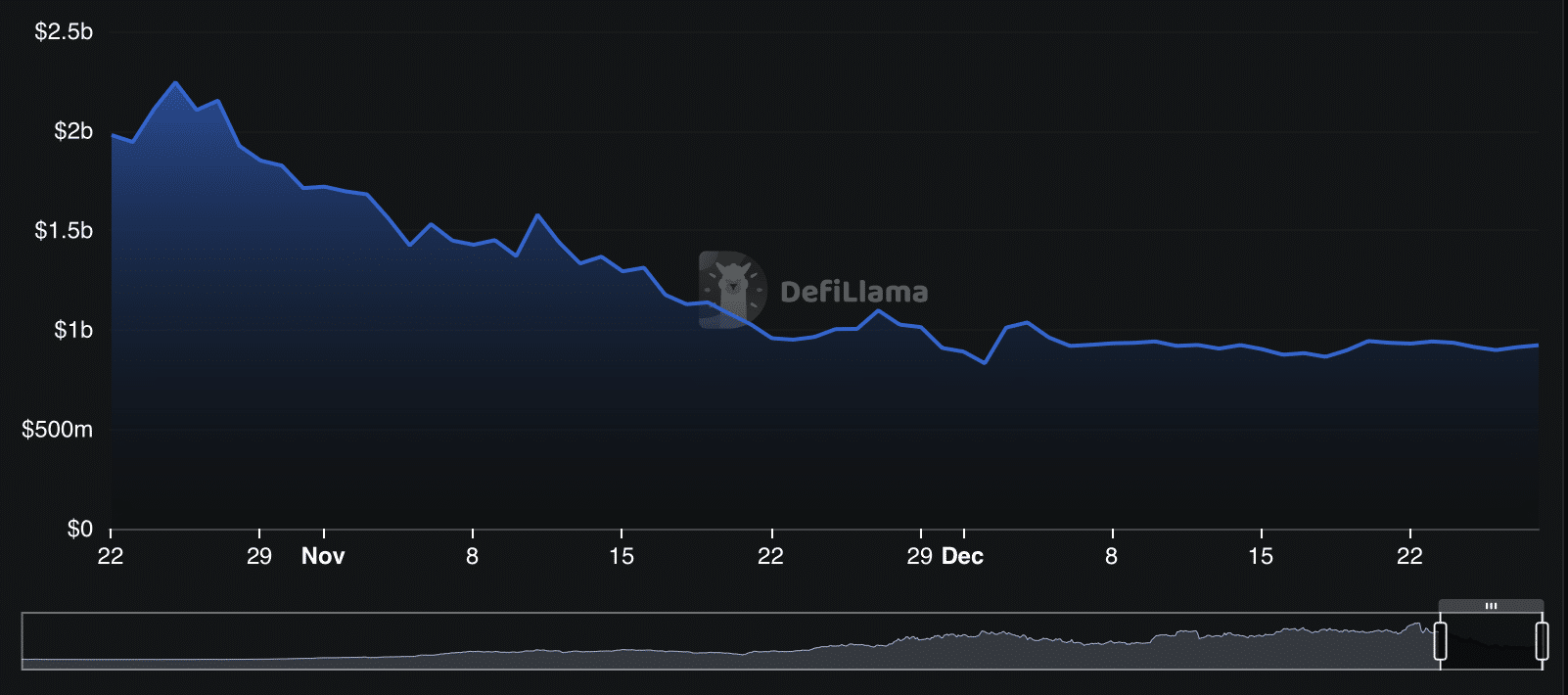 SUI affronta uno sblocco da 80 milioni di dollari mentre i venditori intervengono: i rialzisti riusciranno a difendere la resistenza chiave? image 2
