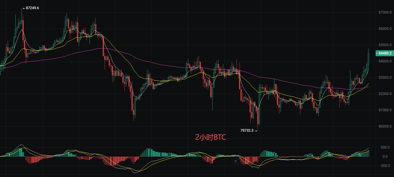 Liying Talk Crypto: Análise do mercado mais recente de bitcoin (BTC) e ethereum (ETH) em 22 de outubro image 0